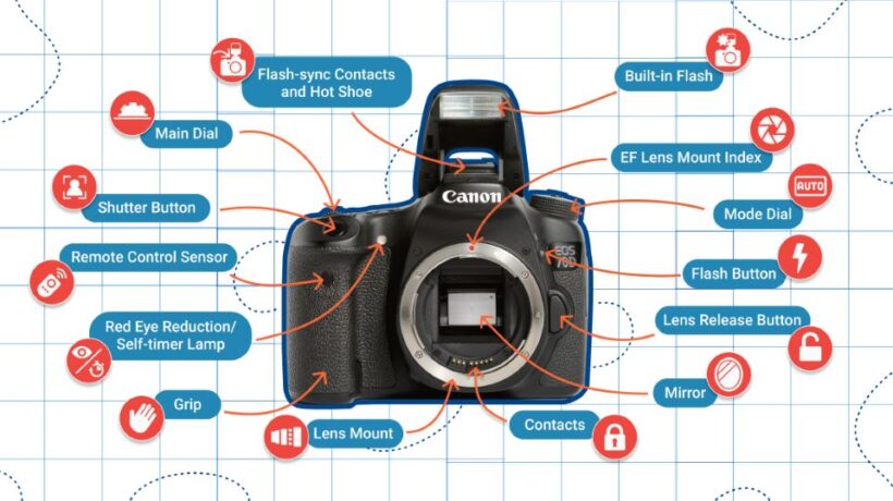 What Features Are Important for a Camera?