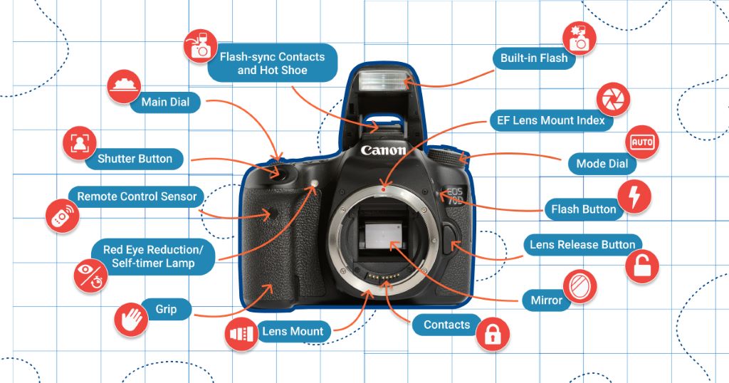 Features Are Important for a Camera